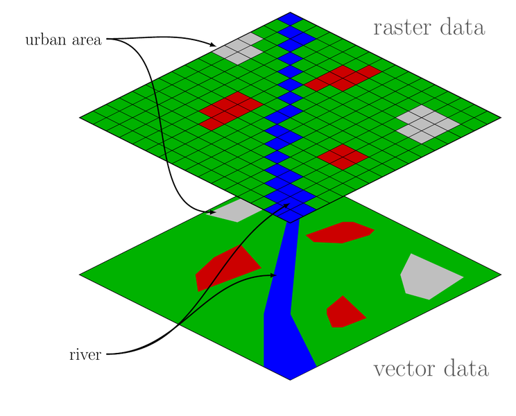 Raster/Vector Comparison [@imageRaster]