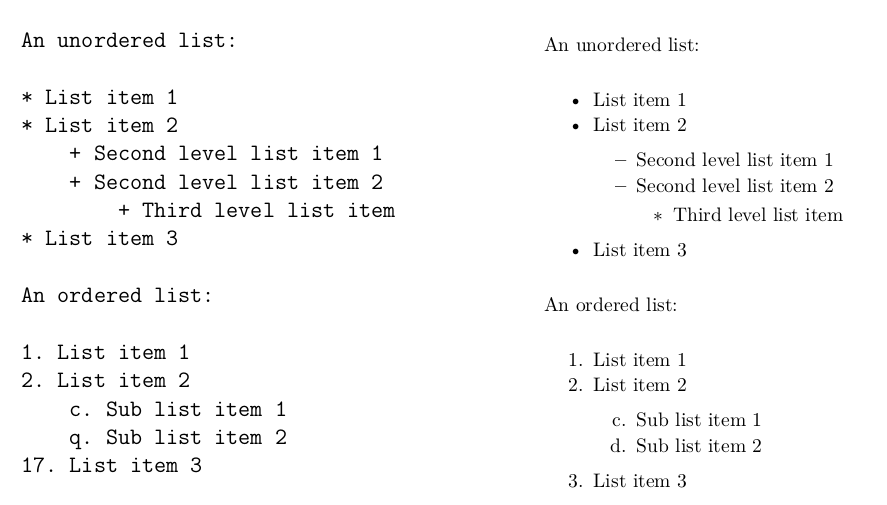 Producing Lists in R Markdown.
